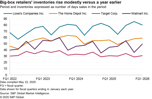 2025-05-23-walmart-600x391