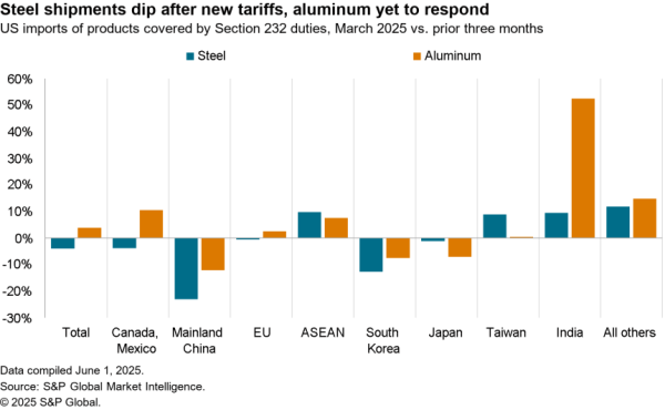 2025-06-06-sce-metals-232-600x370