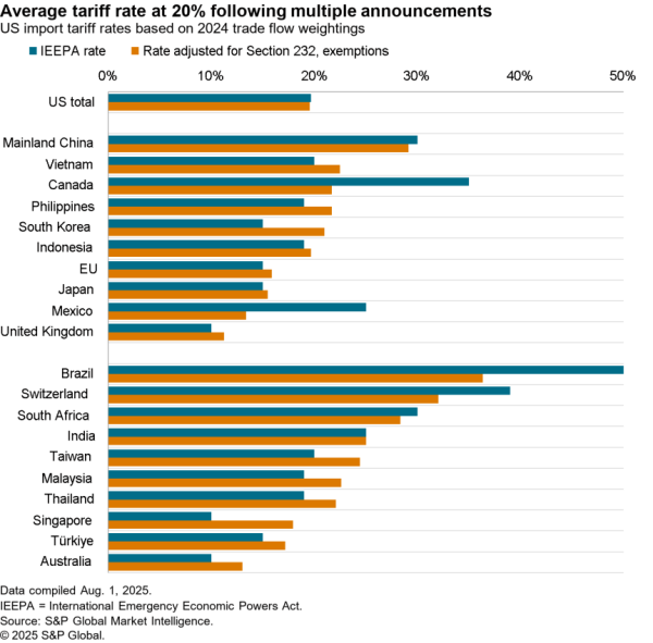 2025-08-08-sce-august-600x591