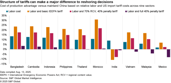 2025-08-15-sce-syndrome-600x294