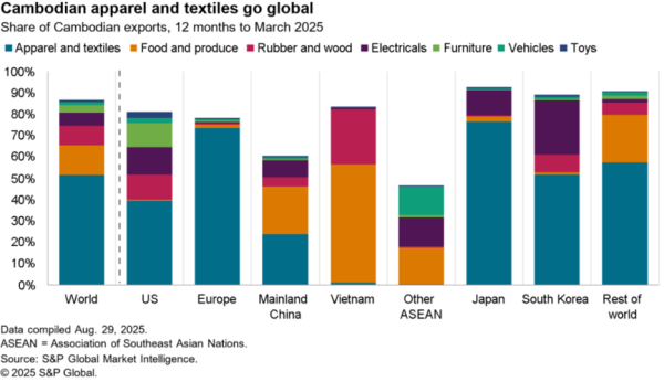 2025-09-19-1-cambodia-sce-600x346