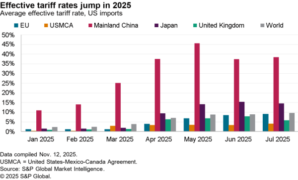 2025-11-14-sce-stacking-600x364