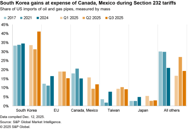 2025-12-19-sce-tariff-teachin-600x413